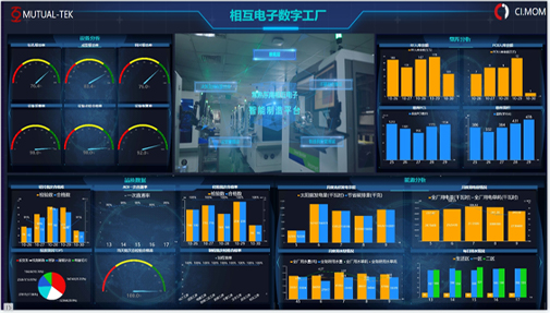 入户大屏系统