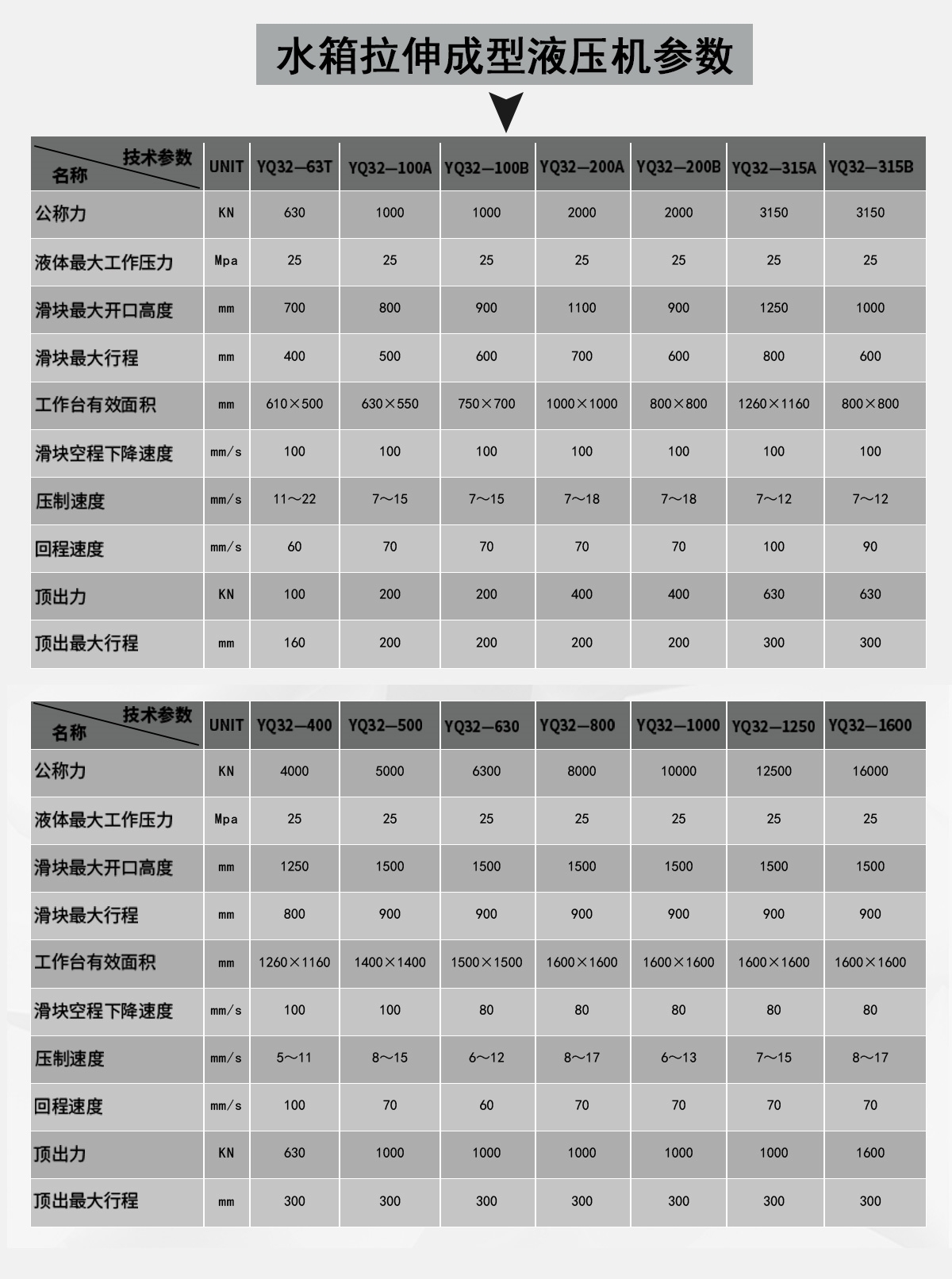 水箱拉伸成型四柱液压机参数